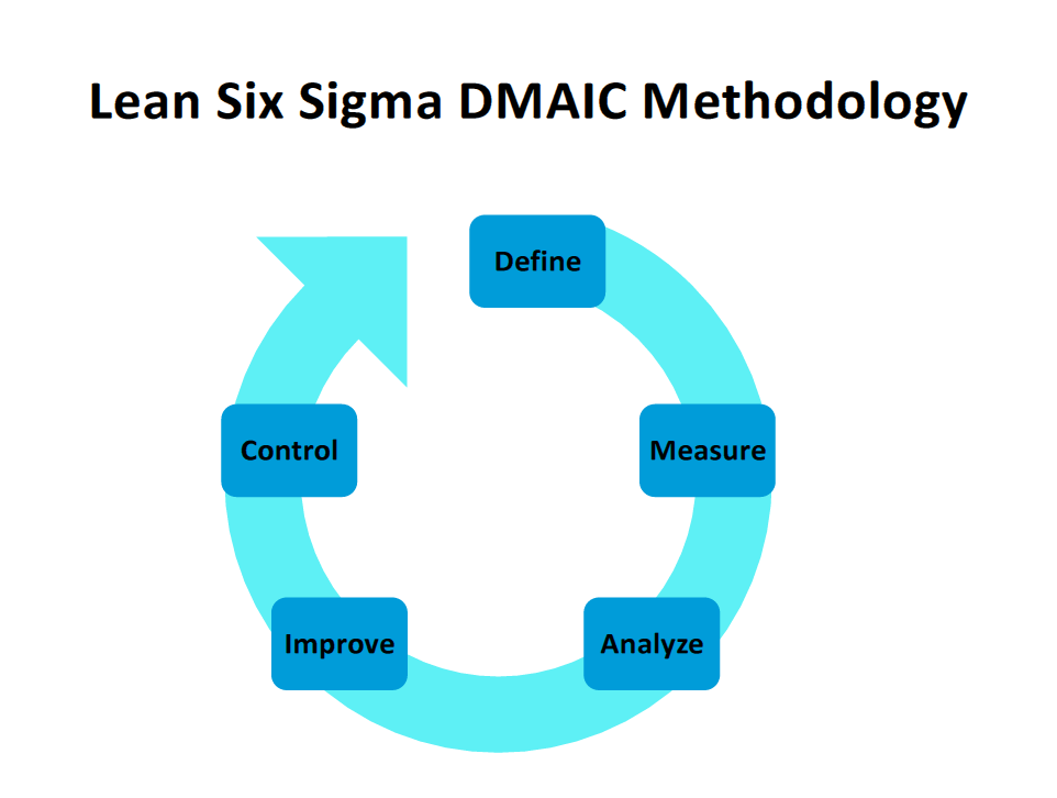 Angela Scammell Lean Six Sigma Process Improvement